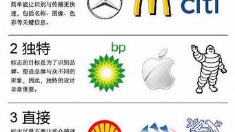 好logo的標準（好logo的特征）