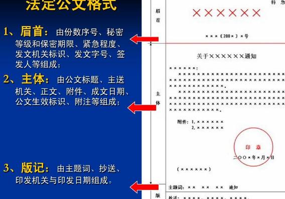 公文寫(xiě)作模板（公文寫(xiě)作ppt課件模板）