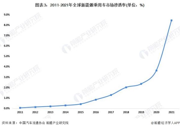 杭州新能源汽車市場(chǎng)營(yíng)銷（杭州新能源汽車市場(chǎng)營(yíng)銷中心）