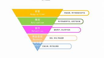 招商運營模式有哪些（招商運營模式有哪些方面）