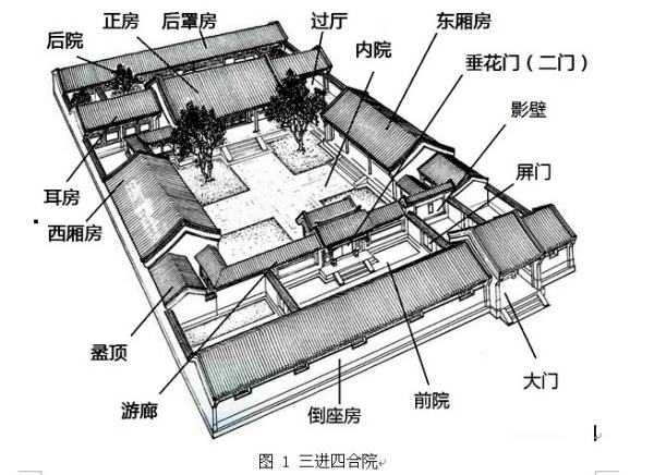 四合院景觀設(shè)計(jì)（四合院景觀設(shè)計(jì)說明）