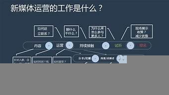 工作室運營模式（自媒體工作室運營模式）