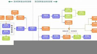 電子商務的業(yè)務流程（電子商務的流程）