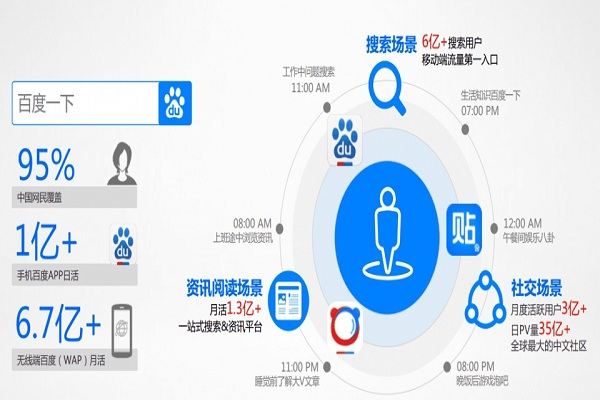 屬于百度搜索信息流廣告的是（屬于百度搜索信息流廣告的是）