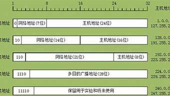 求個(gè)能用的地址（求幾個(gè)能用的地址2020）