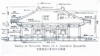 建筑設(shè)計(jì)單位名稱（建筑設(shè)計(jì)單位名稱怎么填）