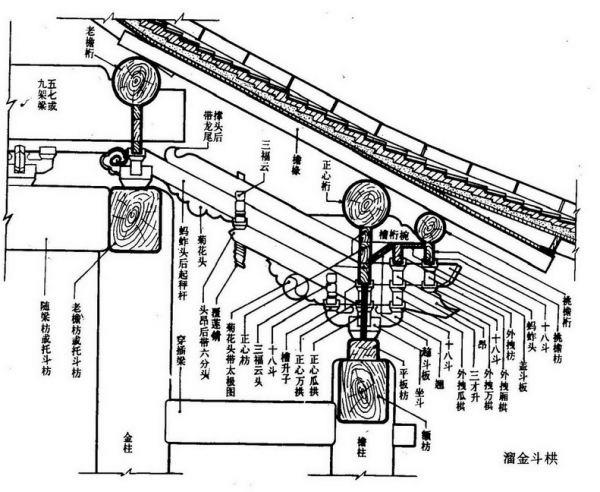 建筑報(bào)規(guī)圖紙深度要求（建筑報(bào)規(guī)圖紙深度要求是多少）