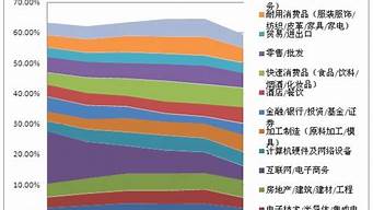 電子商務(wù)對口專業(yè)有哪些（電子商務(wù)說白了就是干什么的）