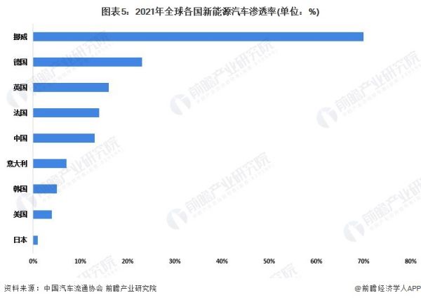 杭州新能源汽車市場(chǎng)營(yíng)銷（杭州新能源汽車市場(chǎng)營(yíng)銷中心）