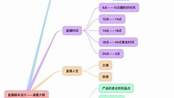 主播日常工作流程（主播日常工作流程圖）