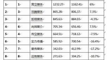 江蘇傳媒公司排名（江蘇傳媒公司排名榜）