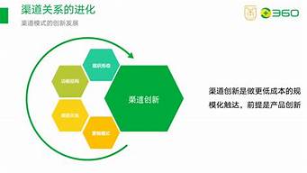 如何搭建線上推廣渠道（如何搭建線上推廣渠道方案）