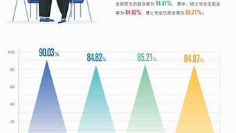 吉大材料物理就業(yè)前景（吉大材料物理就業(yè)前景怎么樣）