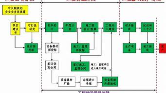 簡述工作設(shè)計的基本原則（簡述工作設(shè)計的基本原則包括）