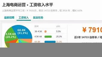 電商專員工資一般多少（電商專員工資一般多少錢(qián)一個(gè)月）