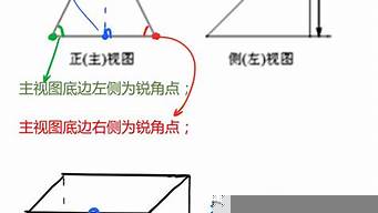 簡述三視圖的位置關(guān)系（簡述三視圖的位置關(guān)系和尺寸關(guān)系）