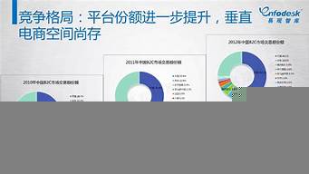 電子商務以后的就業(yè)方向（電子商務說白了就是干什么的）