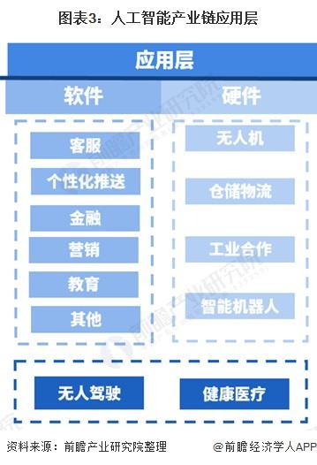 人工智能的未來就業(yè)趨勢（人工智能的未來就業(yè)趨勢有哪些）