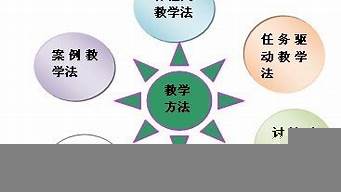 設(shè)計手段和方法有哪些（設(shè)計手段和方法有哪些內(nèi)容）