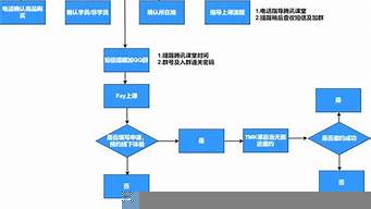 微店開設(shè)的基本流程（微店開店的流程圖）