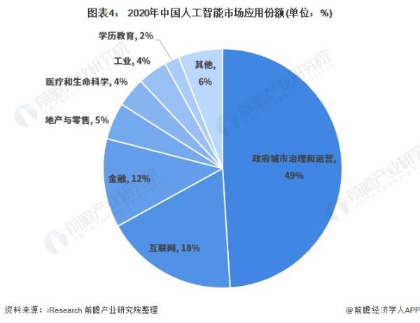 人工智能的未來就業(yè)趨勢（人工智能的未來就業(yè)趨勢有哪些）