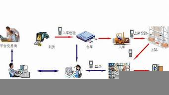 國(guó)際物流的基本流程是怎樣的（國(guó)際物流的基本流程是怎樣的流程呢）