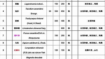 景觀設(shè)計(jì)的苗木表（景觀植物苗木表）