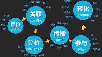 網(wǎng)絡(luò)營(yíng)銷的概念及特征（網(wǎng)絡(luò)營(yíng)銷的概念及特征有哪些）