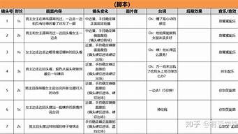 短視頻腳本案例100例（一分鐘短視頻腳本案例100例）