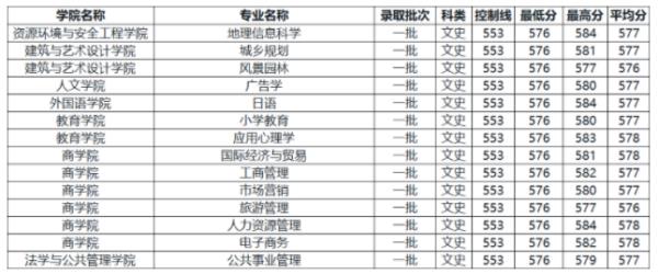 風(fēng)景園林是冷門專業(yè)嗎（女生學(xué)風(fēng)景園林的出路）