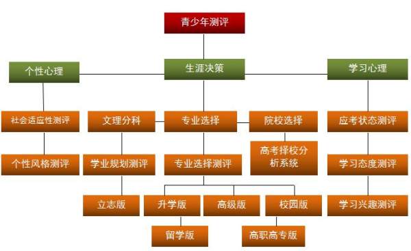 景觀設(shè)計在北京（景觀設(shè)計在北京好就業(yè)嗎）