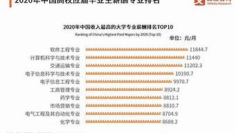 國家應屆畢業(yè)生招聘網（國家應屆生就業(yè)網站）