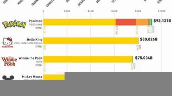 迪士尼最賺錢(qián)的ip（迪士尼最賺錢(qián)的是哪一個(gè)）
