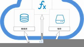 小程序云開發(fā)收費（云開發(fā)小程序）