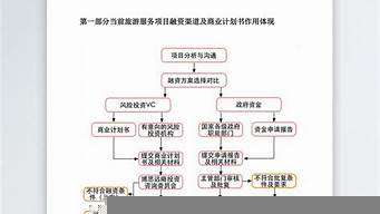 一份簡(jiǎn)單的旅游計(jì)劃書（旅游計(jì)劃方案）