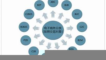 電子商務(wù)交易對(duì)象有哪些（電子商務(wù)交易對(duì)象有哪些）