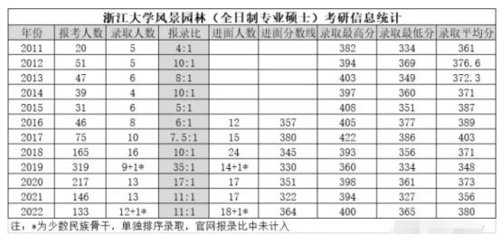 景觀設(shè)計(jì)草稿（景觀設(shè)計(jì)草稿圖片）