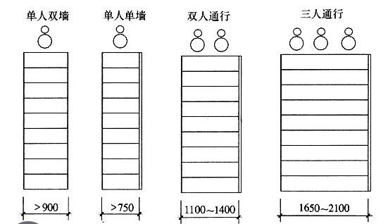 室內樓梯景觀設計（室內樓梯景觀設計效果圖）