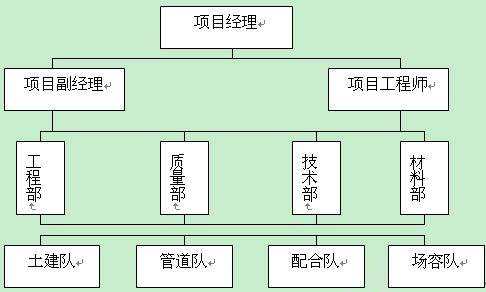 賽瑞景觀設(shè)計(jì)（賽瑞景觀設(shè)計(jì)有限公司西安分公司）