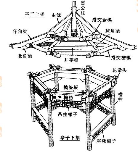 亭子微縮景觀設計