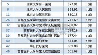 河北企業(yè)排名100強（河北省企業(yè)排名）