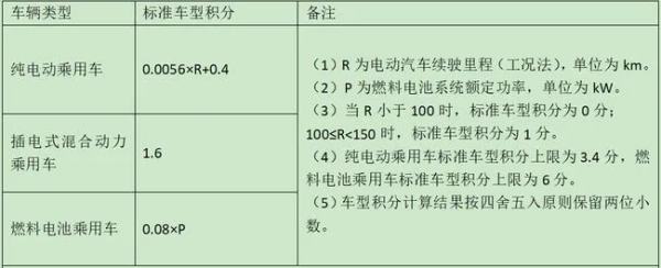 碳積分景觀設(shè)計(jì)（碳積分百科）