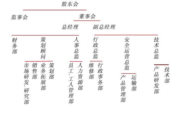 安全總監(jiān)招聘職位信息（安全總監(jiān)招聘職位信息表）