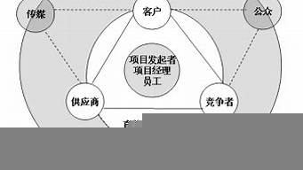 怎樣搞好與客戶的關(guān)系（怎樣搞好與客戶的關(guān)系英語作文）