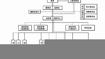 景觀設(shè)計(jì)崗是什么職位（景觀設(shè)計(jì)崗是什么職位類別）