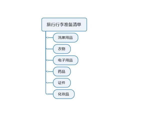 思維導(dǎo)圖模板（思維導(dǎo)圖模板創(chuàng)意漂亮）