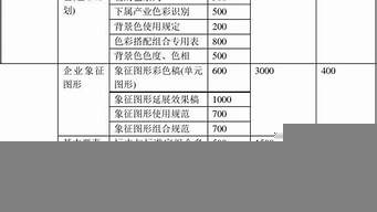 景觀設(shè)計(jì)報(bào)價(jià)標(biāo)準(zhǔn)（景觀設(shè)計(jì)報(bào)價(jià)標(biāo)準(zhǔn)規(guī)范）