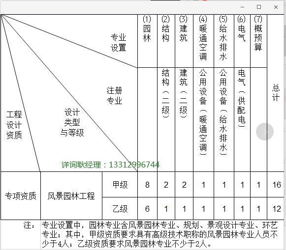 園林設計需要資質嗎（園林設計需要資質嗎知乎）