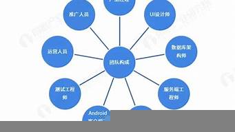 網(wǎng)絡(luò)推廣團隊需要哪些人手（網(wǎng)絡(luò)推廣團隊需要哪些人手續(xù)和資質(zhì)）