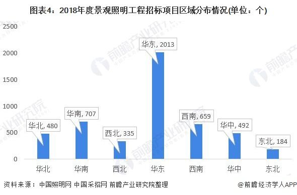 景觀設(shè)計(jì)行業(yè)現(xiàn)狀（景觀設(shè)計(jì)行業(yè)現(xiàn)狀調(diào)查）